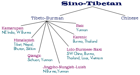 Gods simple plan of salvation in many different languages